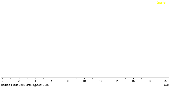 Спектры образца обр. № 3