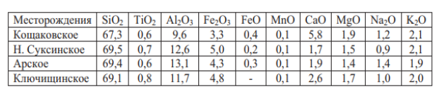 Изображение выглядит как текст

Автоматически созданное описание