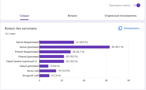 Результаты ответа на вопрос, какой хлеб опрошенные чаще всего употребляют