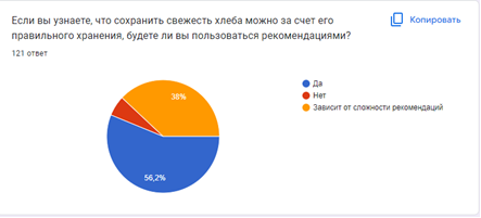 Ответы опрошенных на вопрос, готовы ли они пользоваться рекомендациями, чтобы защитить хлеб от плесени