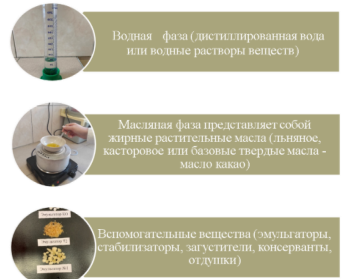 Состав крема
