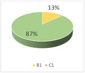 Показатели уровня работоспособности 8 класса