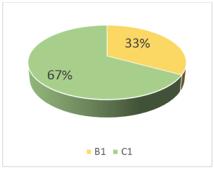Показатели уровня работоспособности 6 класса