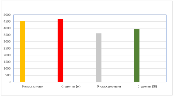 Возрастные особенности жизненной емкости легких