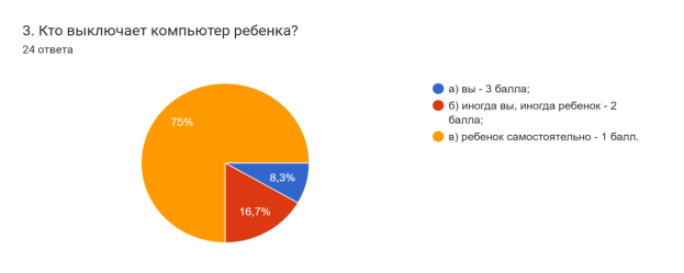 Диаграмма ответов в Формах. Вопрос: 3. Кто выключает компьютер ребенка?. Количество ответов: 24 ответа.