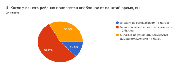Диаграмма ответов в Формах. Вопрос: 4. Когда у вашего ребенка появляется свободное от занятий время, он.
. Количество ответов: 24 ответа.