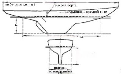Водоизмещение