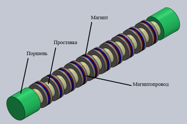 Внутренняя часть генератора