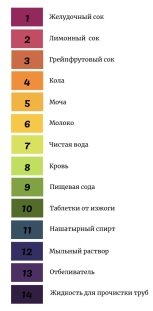 рН разных жидкостей