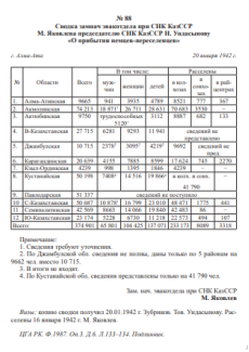 Сводка о «О прибытии немцев-переселенцев». Архив Первого президента, том 3.