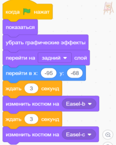 Спрайт картины. Три костюма картины. Код картины