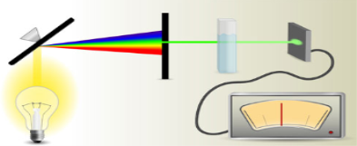 C:\Users\masolitin.sv\Desktop\главы\Адаптация\спектофотом.PNG