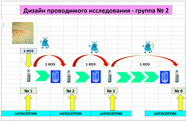 Применение антисептика наружного действия