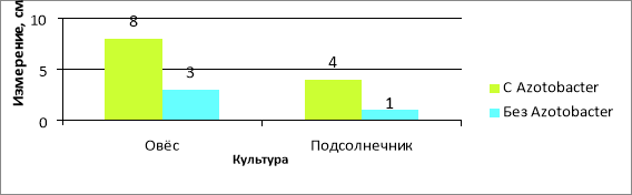 Морфобиометрические показатели