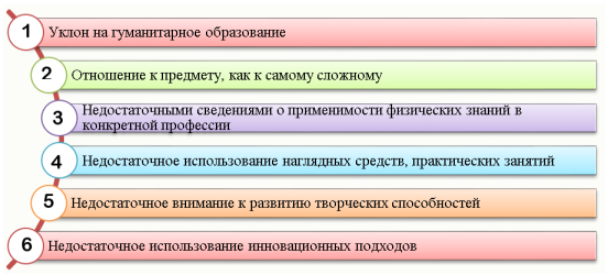 Факторы, влияющие на уровень интереса к изучению физики у учащихся в Российской Федерации [4–7]