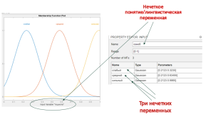 Описание лингвистической и нечеткой переменных