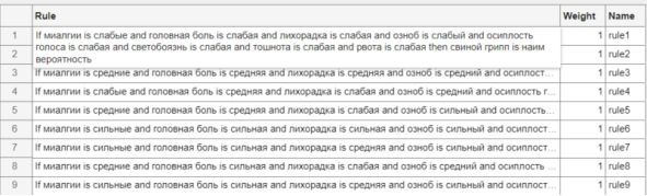 База правил для заболевания свиной грипп