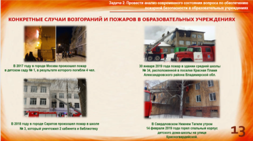 Обзор случаев возгораний и пожаров в ОУ РФ в виде фотофрагментов
