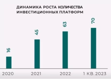 Инвестиционные платформы [4]