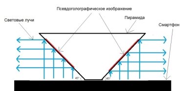E:\Кыллахская школа\Конференции\Шаг в будущее\Алексеев Василий\Голограмма\Схема устройства.jpg