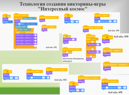 Коды для еды