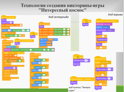 Коды 3 спрайтов игры