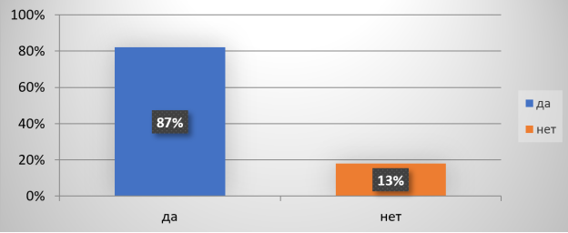 Знаешь ли ты, что такое фразеологизм?