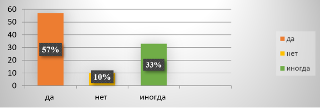 Используешь ли ты фразеологизмы в своей речи?