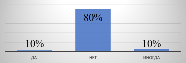 Используешь ли ты русские фразеологизмы о Китае и китайцах в своей речи?