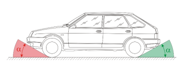Углы свеса автомобиля