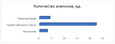 Ответ на вопрос: «Знаете ли вы, кем он являлся»