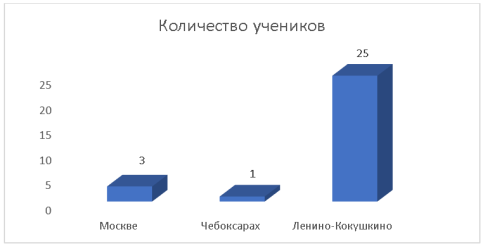 Ответ на вопрос «Знаете ли вы, где он родился и ныне похоронен?»