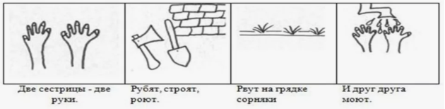 Пример мнемодорожки