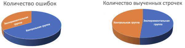Результаты эксперимента № 2