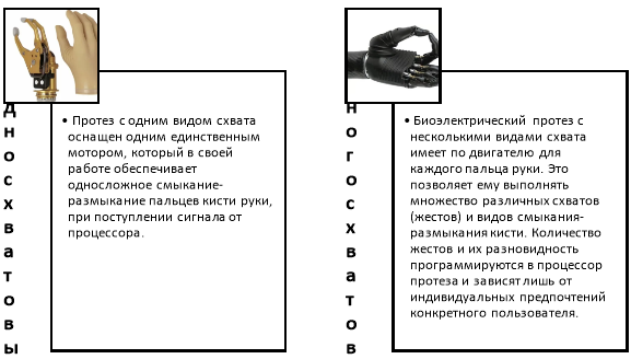 Типы бионических протезов кисти рук