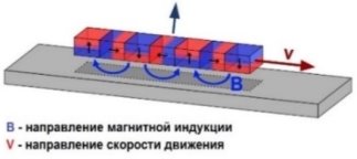 C:\Users\Buh\Desktop\ДАНЯ\Презентации, защиты\! - Маглев\Картинки\ЭДП.jpg