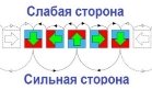 Сборка Хальбаха