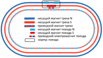 Эскиз будущего макета