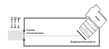 Схема спектрометра