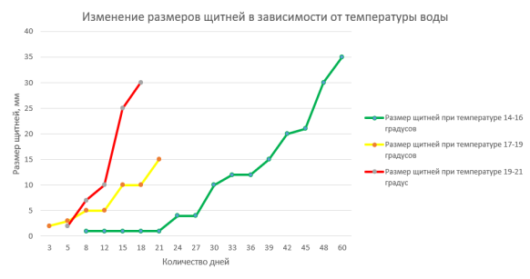 Изображение выглядит как текст, диаграмма, линия, Шрифт

Автоматически созданное описание