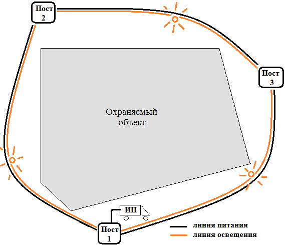 Принципиальная схема осветительно-сигнальной линии охраняемого периметра на проходных выключателях