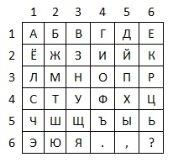 Шифр «Квадрат Полибия»