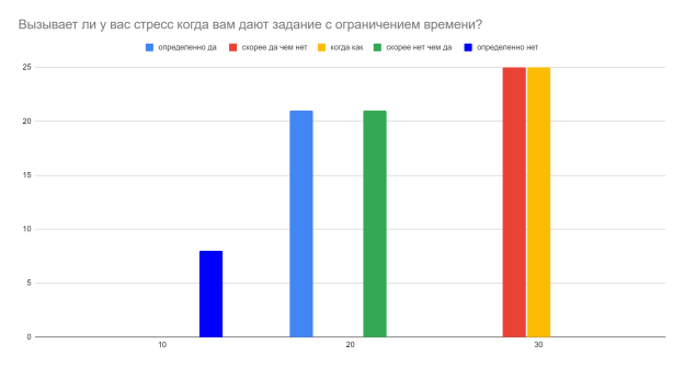 Диаграмма