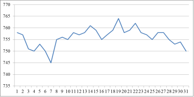 Атмосферного давления, июль 2023 г.