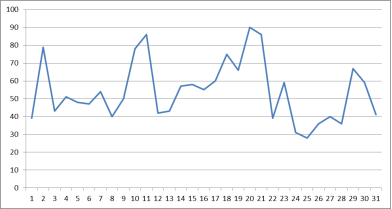 Влажность воздуха, июль 2023 г.