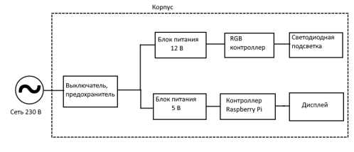 Схема электрической части