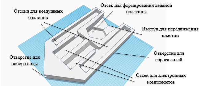 Схема внутреннего устройства макета