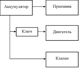 Структурная схема работы макета