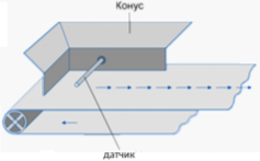 Расположение датчика на конвейерной ленте