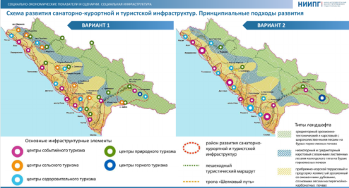Схема развития г. Сочи